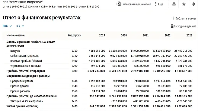Фото © Spark-interfax.ru
