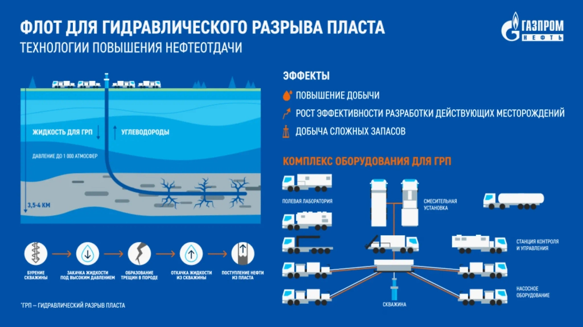 Фото © Пресс-служба "Газпром нефти"