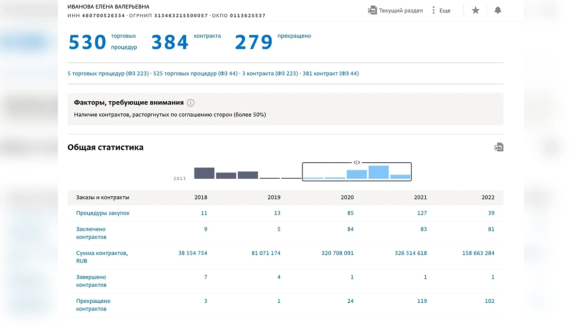 Связанная с Шашенковой Елена Иванова тоже успешный игрок в сфере гостендеров. Фото © Spark-interfax.ru