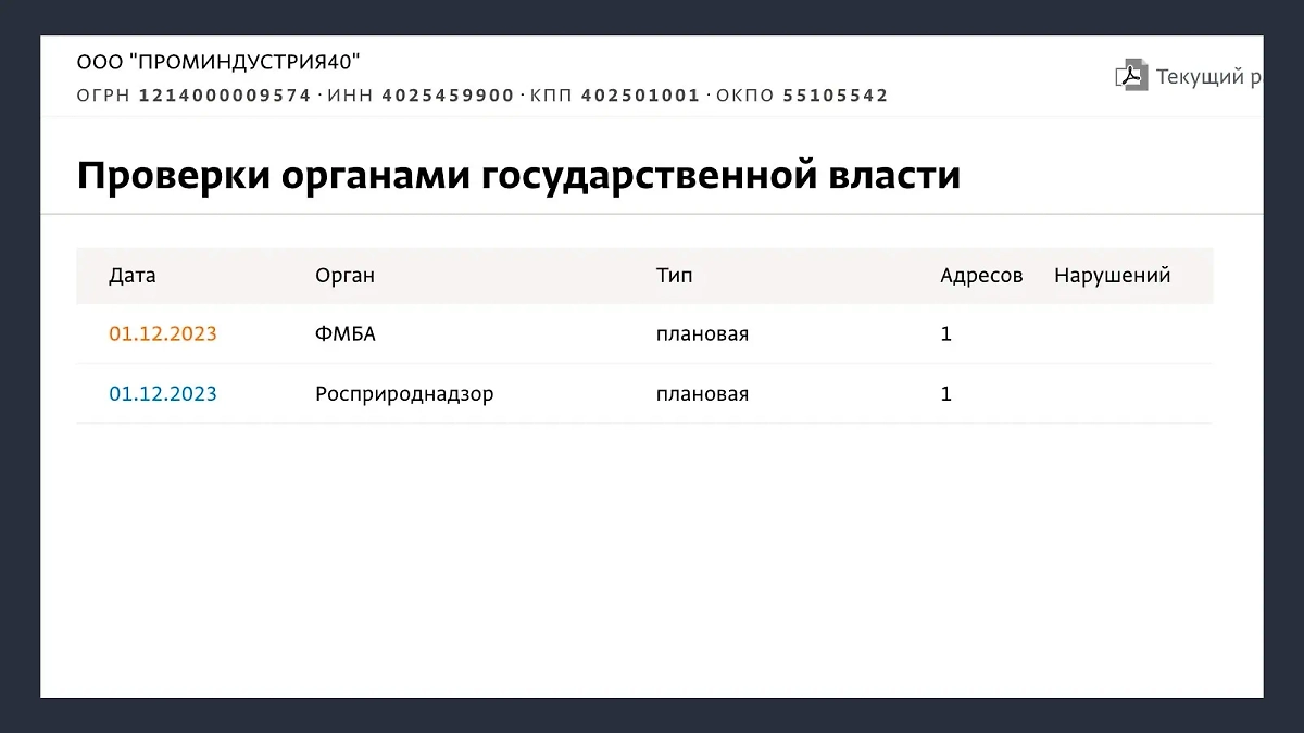 Судя по отсутствию пометок в графе "Нарушения", контролирующие органы не увидели проблем с работой предприятия. Фото © СПАРК