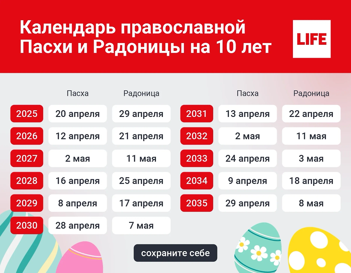 Радоница 2025: дата, история и главные запреты поминального дня. Календарь православной Пасхи и Радоницы на 10 лет. Инфографика © Life.ru