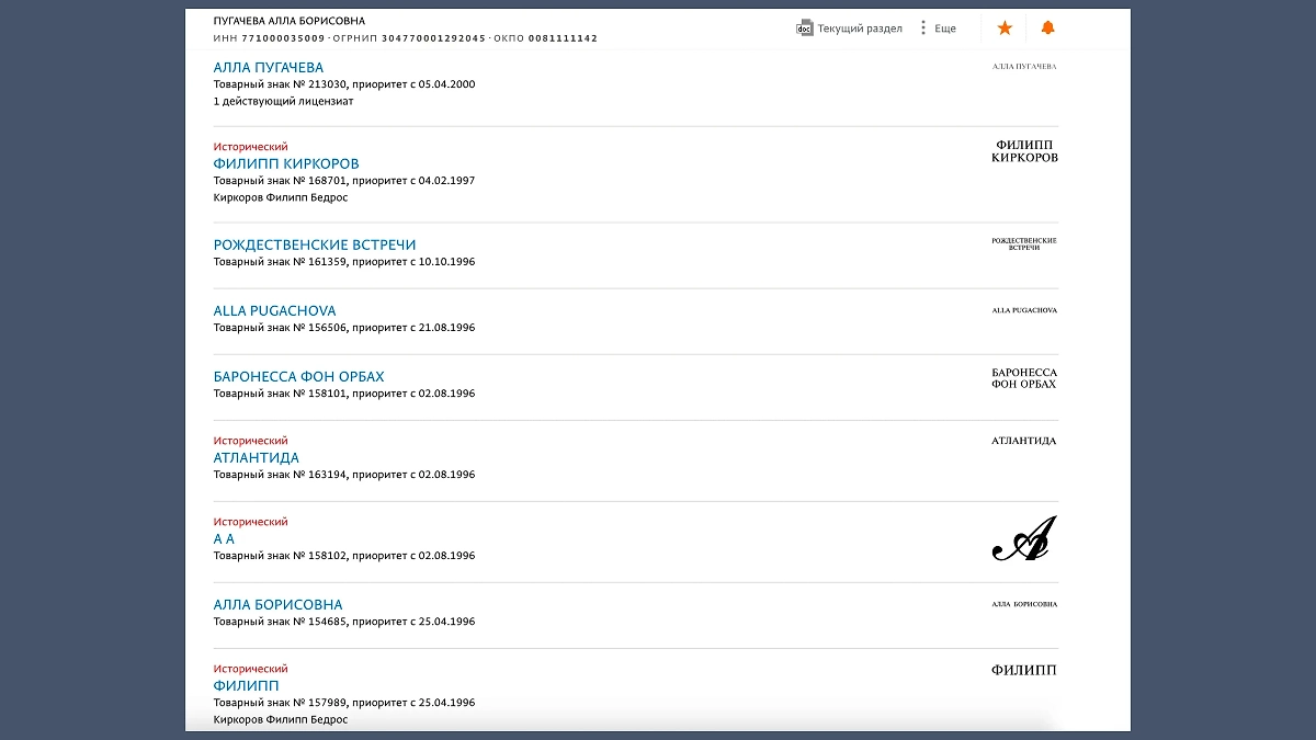 Список товарных знаков, которыми владела Алла Пугачёва. Фото © Спарк 