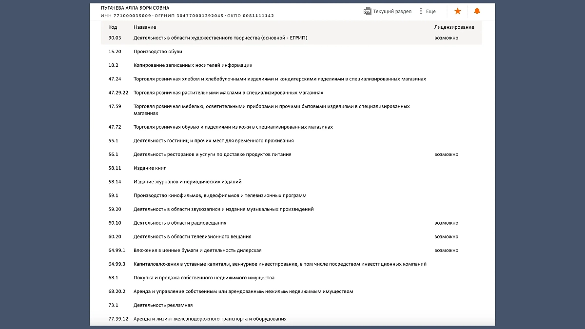 Список возможностей ИП Аллы Пугачёвой впечатляет. Фото © Спарк