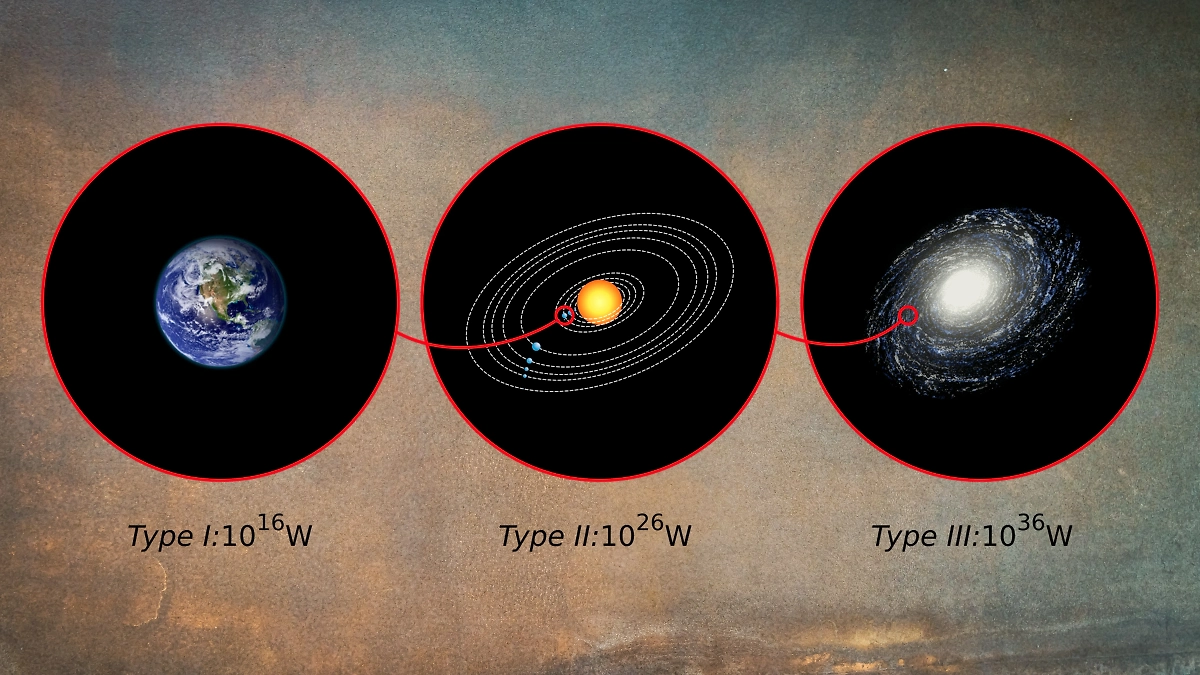 Шкала развития цивилизаций, предложенная Николаем Кардашёвым. Фото © Wikipedia / Indif, © Freepik / lifeforstock