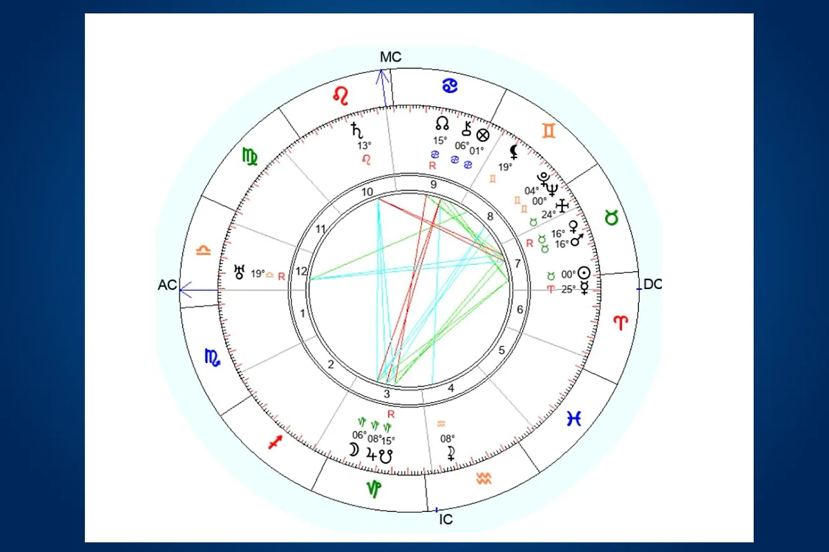 Натальная карта Гитлера: какие тайны она скрывает? Фото © Freepik