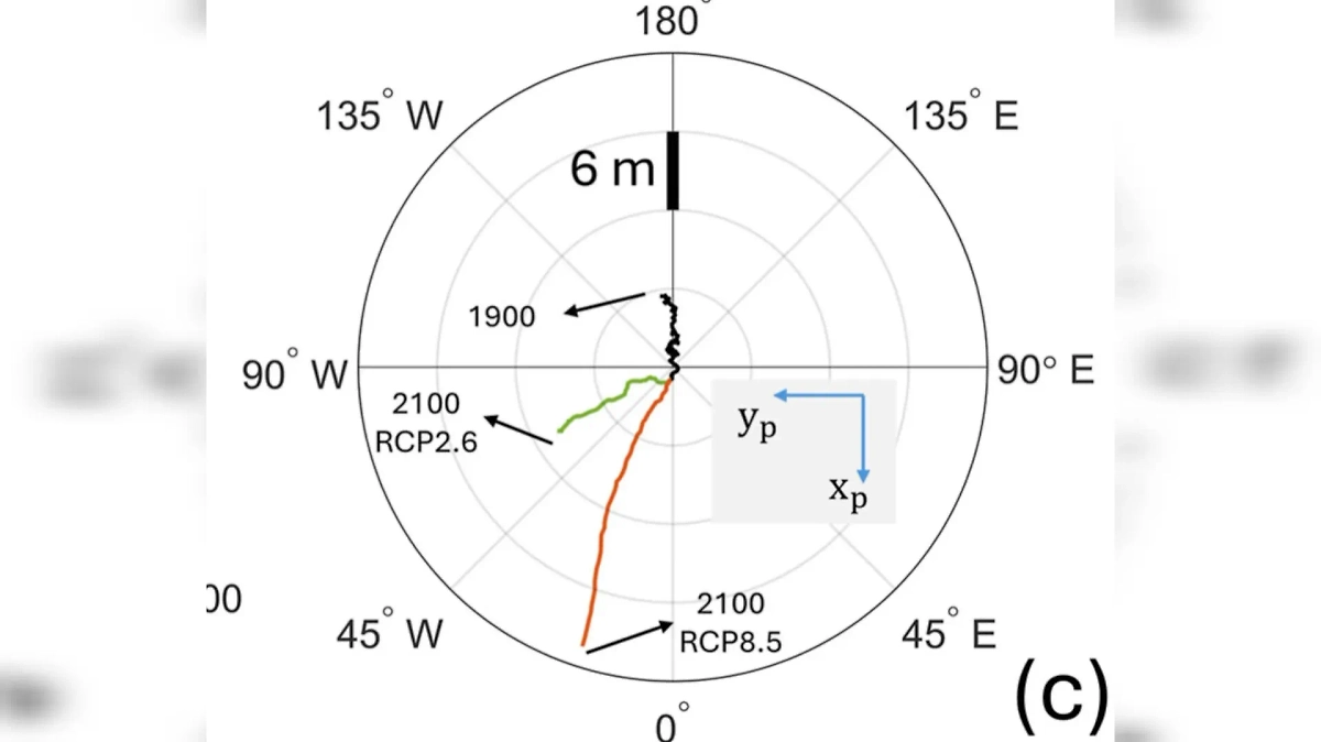 Разные варианты предполагаемого смещения Северного полюса к 2100 году (обозначены салатовой и красной линиями). Фото © agupubs.onlinelibrary.wiley.com