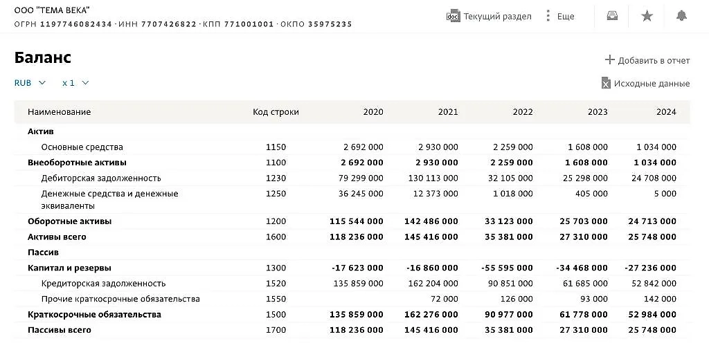 Судя по отчётности за 2024 год, «Тема века» — безнадёжный должник. Фото © spark-interfax.ru