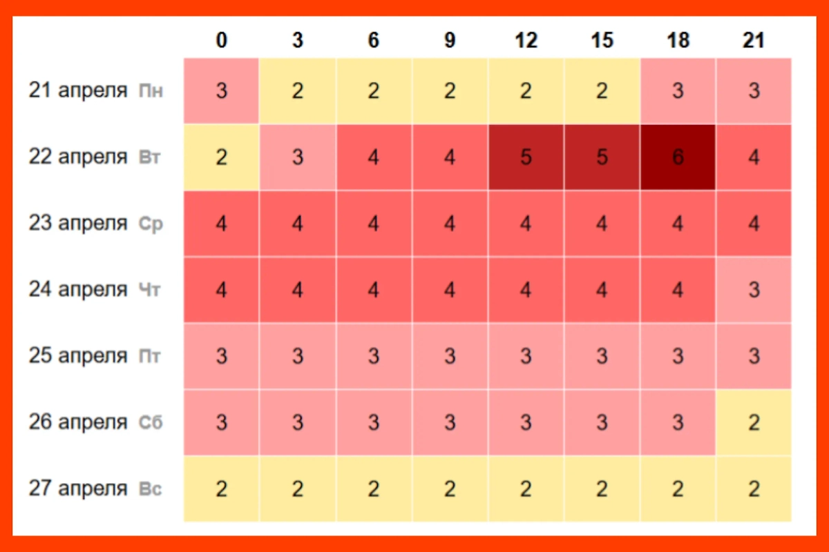 Трёхдневная магнитная буря будет бушевать на Земле с 22 по 24 апреля. Фото © Time in.ru
