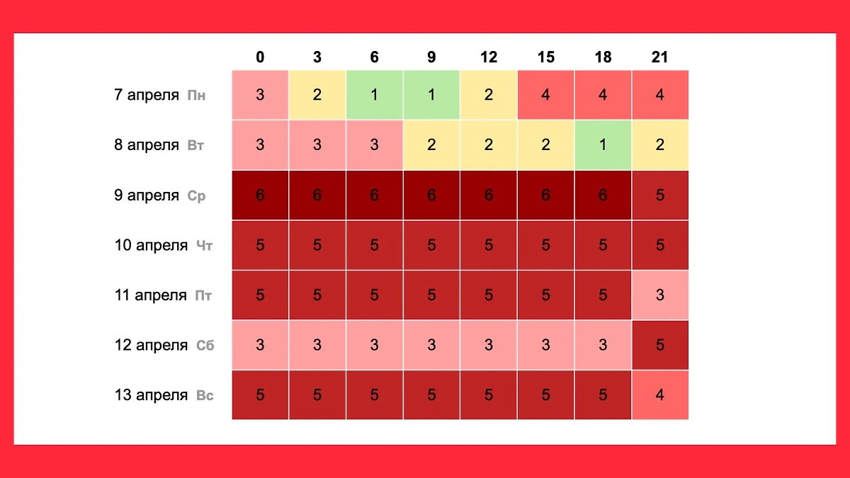 Магнитная буря уровня Kp 6 обрушится на Землю 9 апреля. В целом геомагнитный шторм не отпустит вплоть до 13 апреля. Фото © Time in.ru