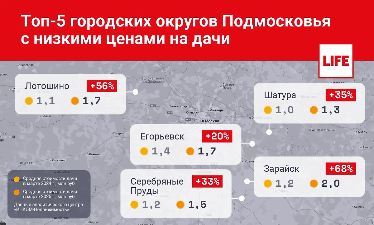 Районы с самыми дешёвыми дачами. Фото © Life.ru