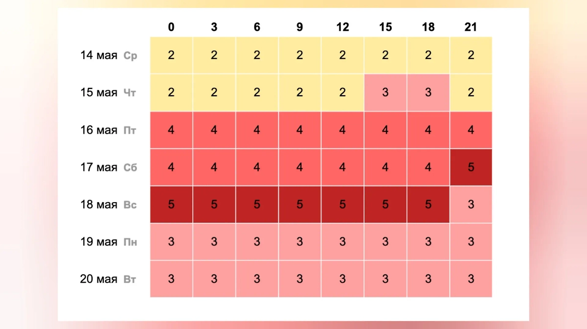 Магнитная буря 16, 17 и 18 мая: когда начнётся, какой силы будет? Фото © Time in.ru