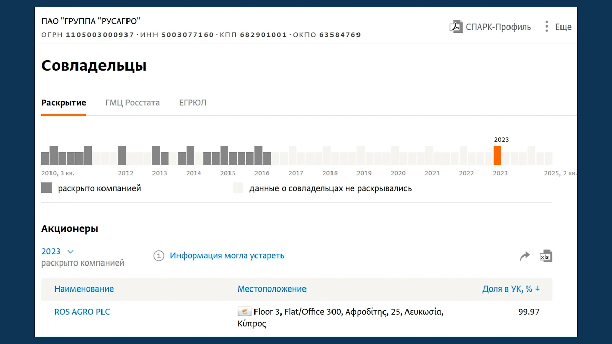 Совладельцы группы «Русагро». Фото © СПАРК