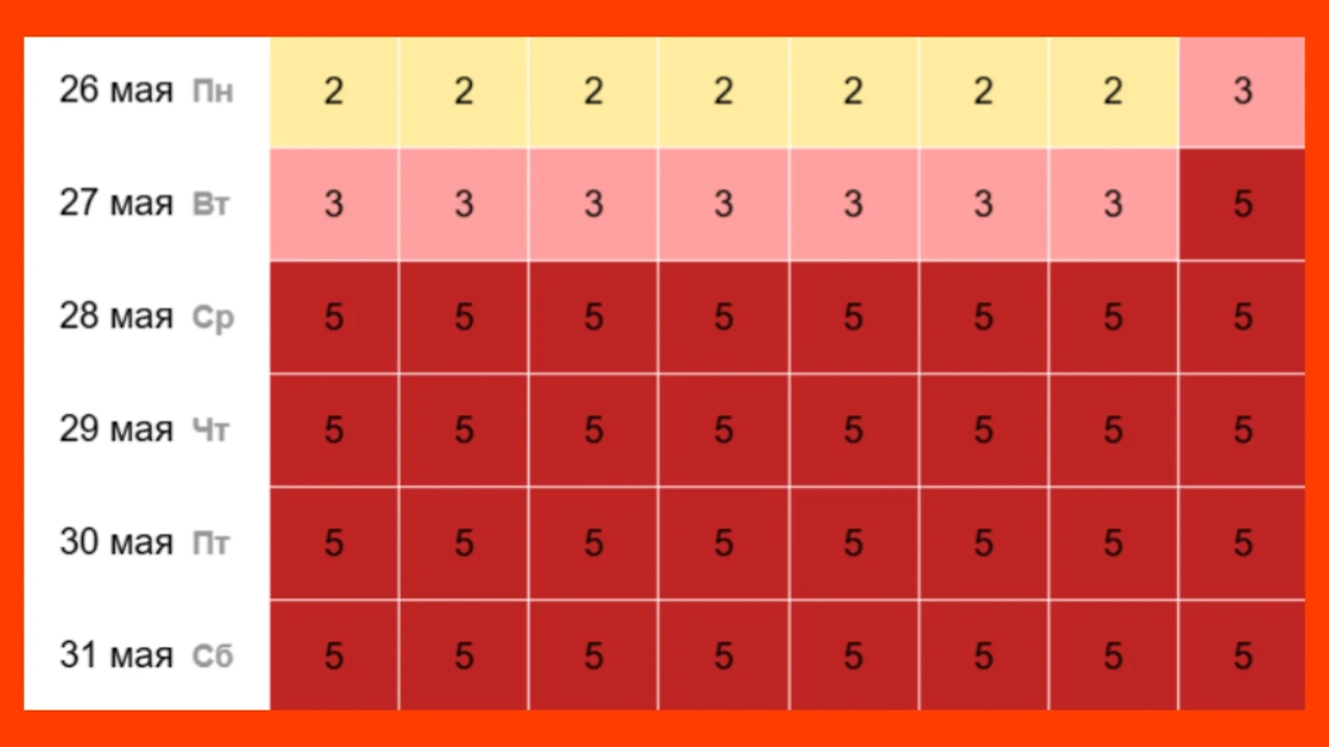 Магнитные бури в мае 2025: когда начнётся, какой силы будет? Фото © Time in.ru
