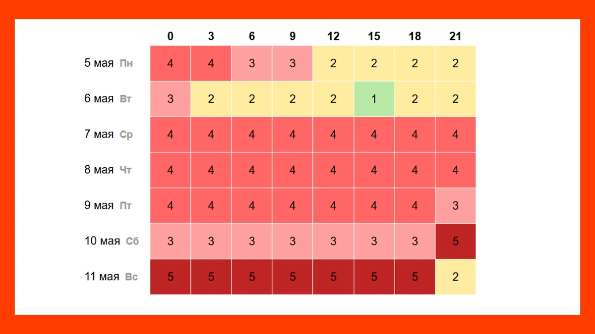 Магнитная буря 7 мая: когда начнётся, какой силы будет и сколько продлится? Фото © Time in.ru