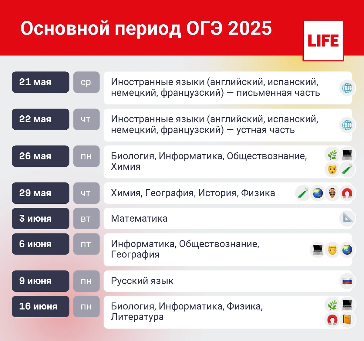 Инфографика © Life.ru