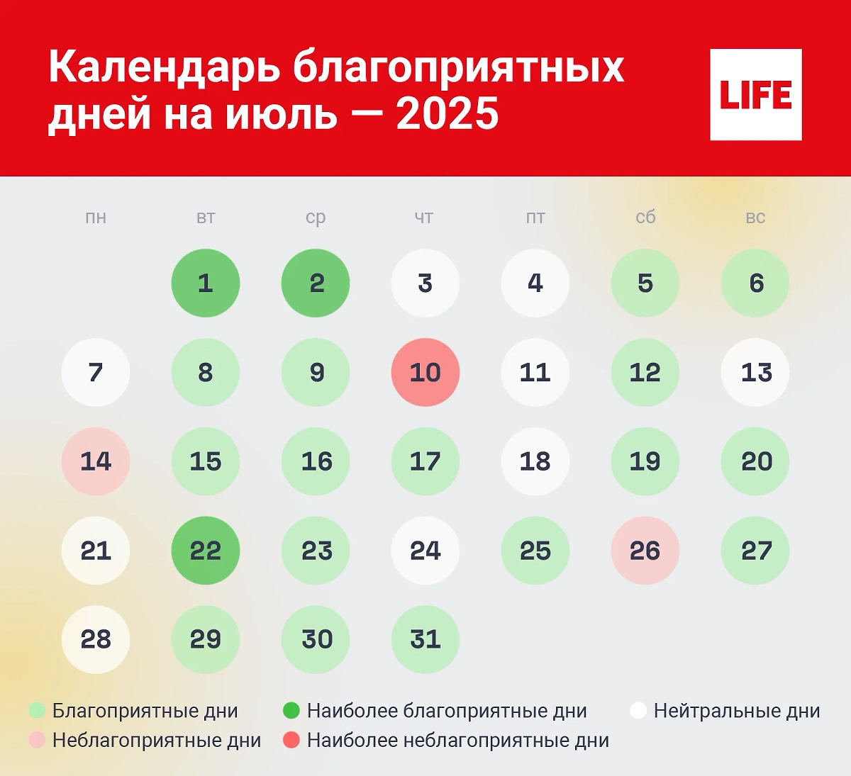 Календарь лунных дней в июле — какие благоприятные, а какие не очень? Инфографика © Life.ru.