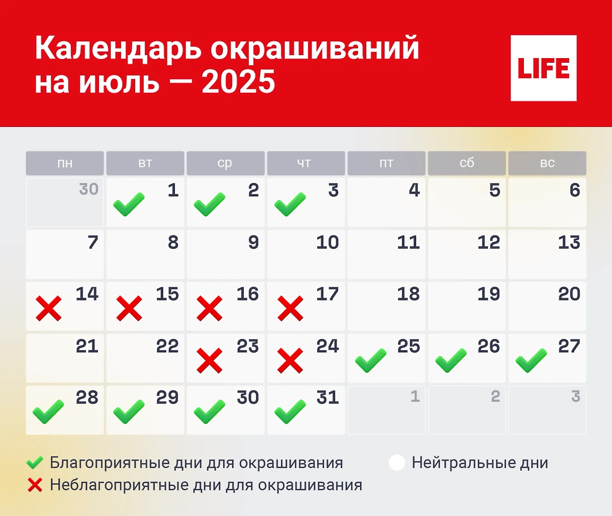 Окрашивание волос в июле 2025 года — по лунному календарю в некоторые даты это рискованная затея. Инфографика © Life.ru.