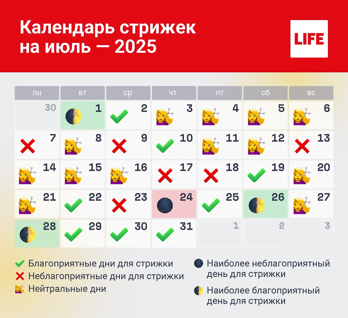 Стрижка в июле 2025 года по лунному календарю — неплохая затея. Инфографика © Life.ru.