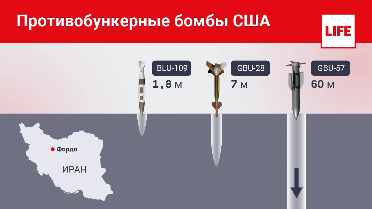 Противобункерные бомбы США. Инфографика © Life.ru