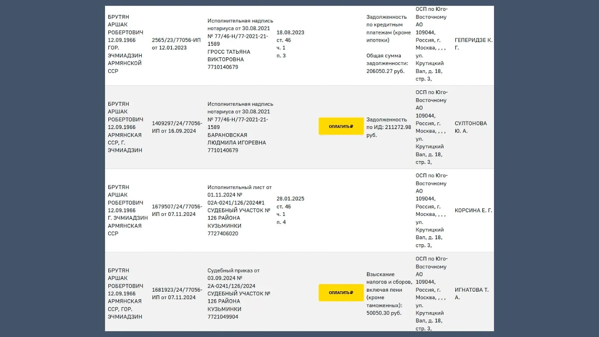 База ФССП за июнь 2025 года. Фото © СПАРК