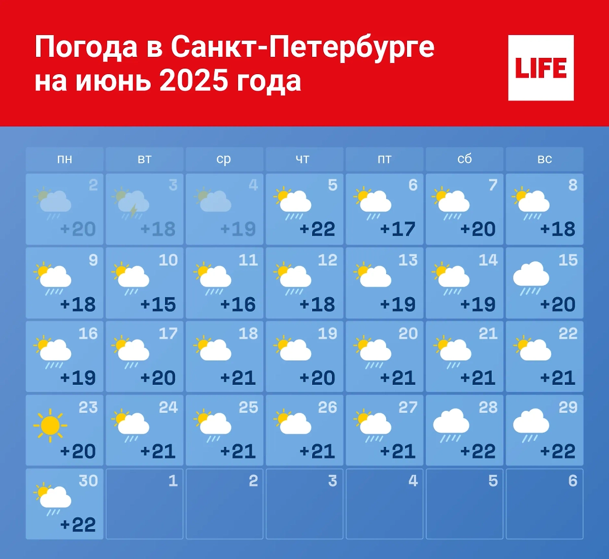 Прогноз погоды в Санкт-Петербурге на июнь 2025. Инфографика © Life.ru.
