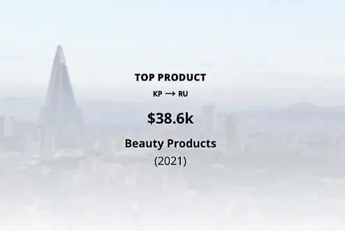 Ранее Северная Корея поставляла в Россию только косметические товары. Фото © oec.world