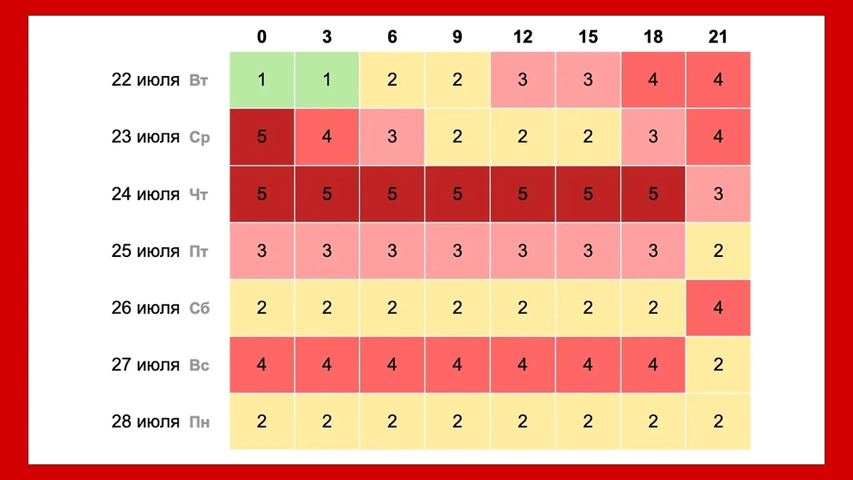 Какой силы будет магнитная буря 24 июля. Фото © time-in.ru