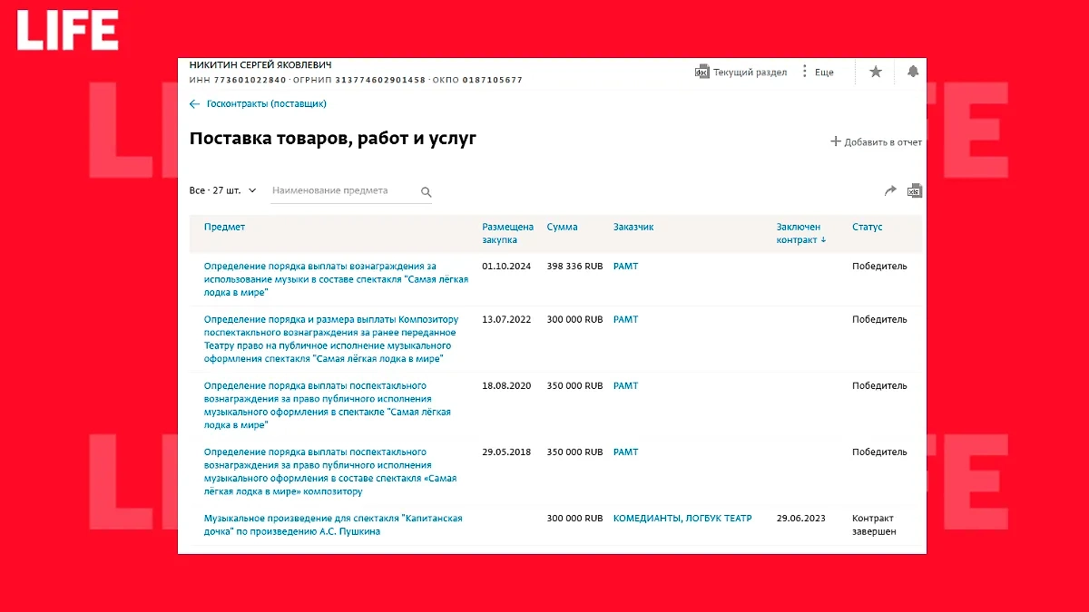 Выплаты Никитиным за исполнение их песен.
