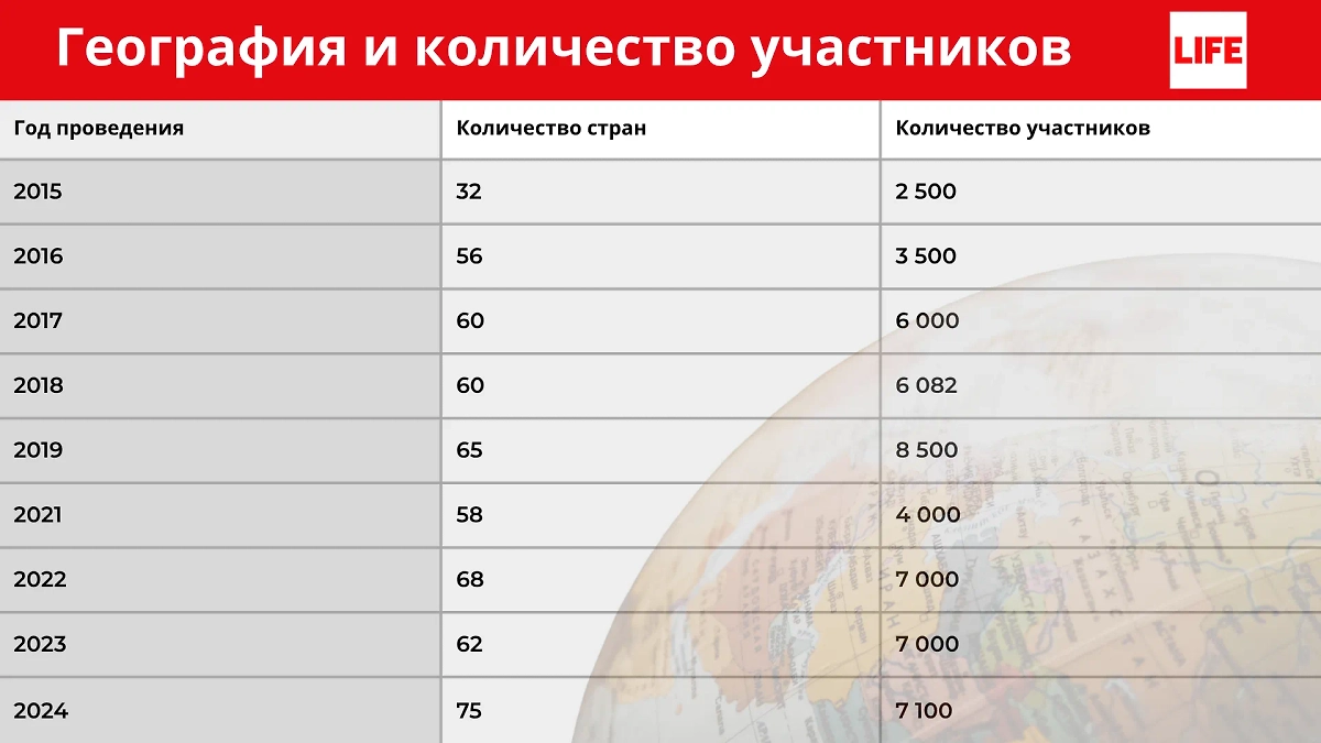 Инфографика © Life.ru