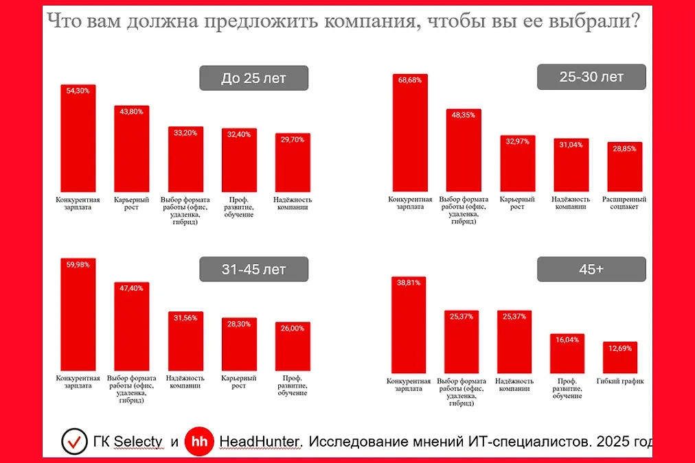 Зумеров действительно интересует что-то кроме «Тиктока» и песен в жанре «хайперпоп».