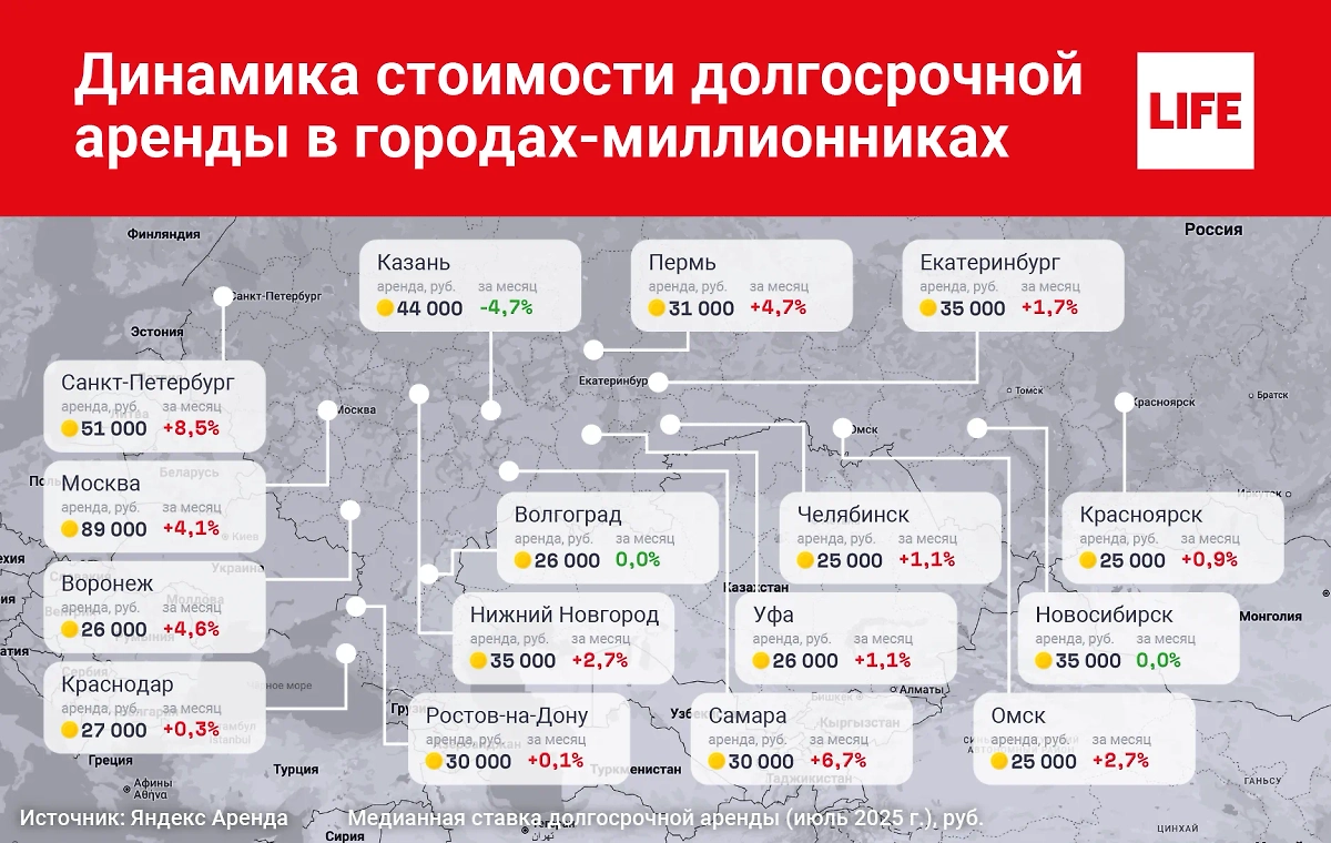 Инфографика © Life.ru 