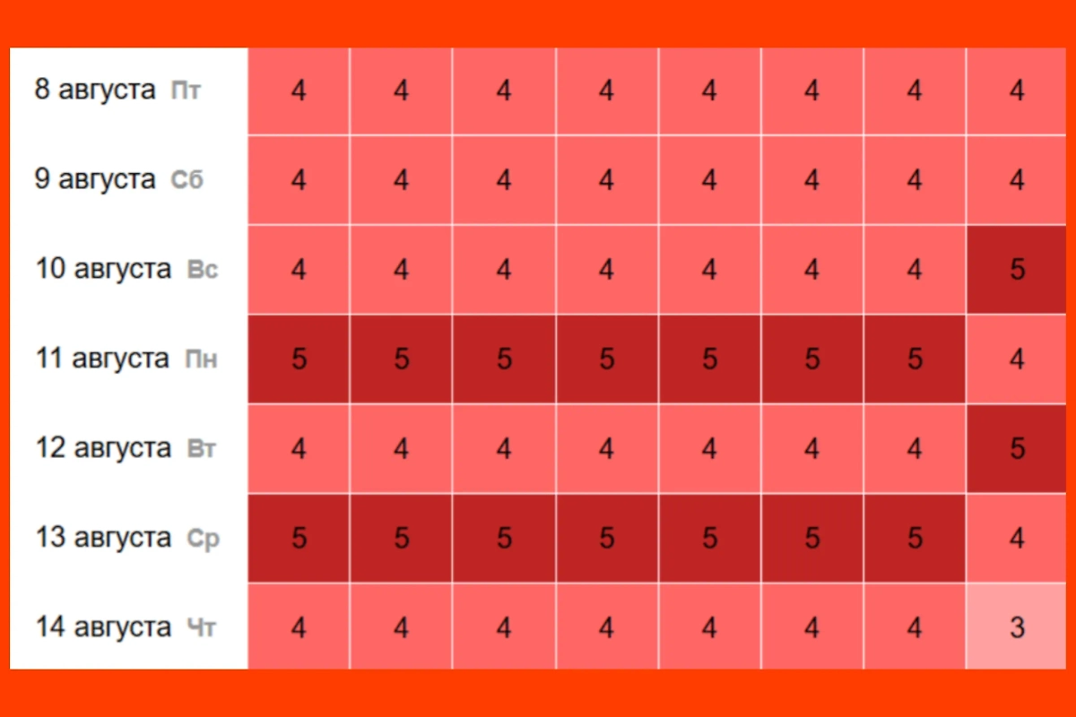 Когда в Москве будут магнитные бури и какой силы? Фото © time-in.ru