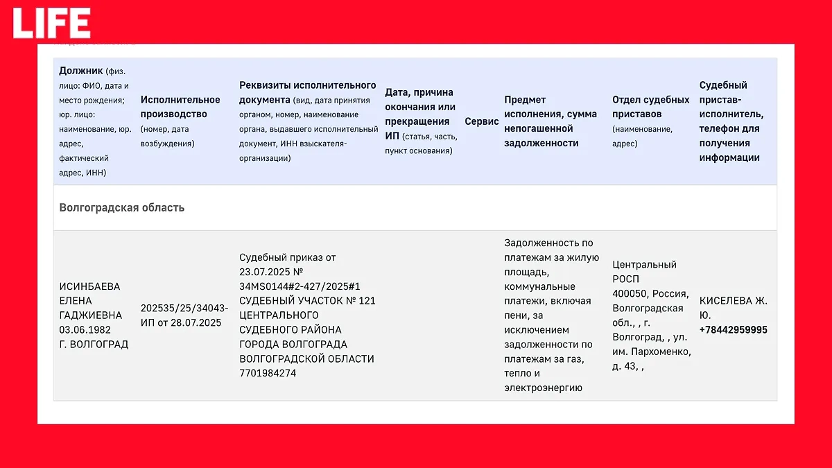 Как видно, долги по коммуналке возникли у Исинбаевой на малой родине — в Волгограде. Фото © fssp.gov.ru