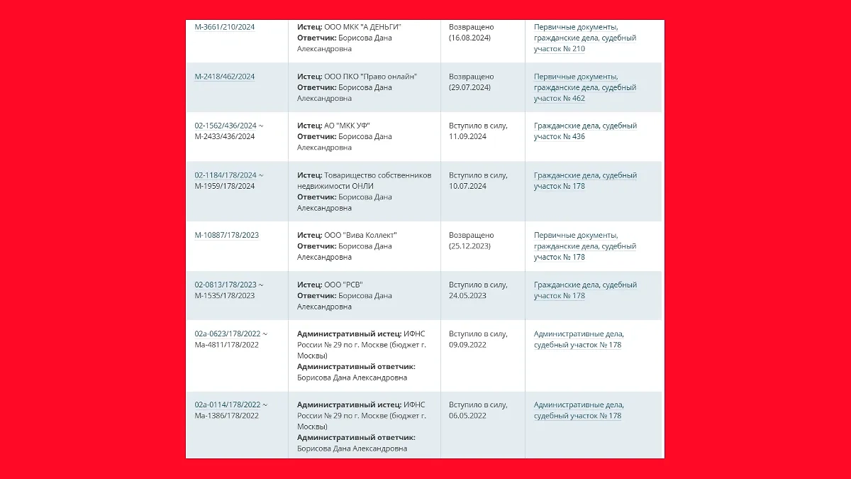 Дана Борисова каждый год отбивается от кредиторов. Фото © mos-sud.ru