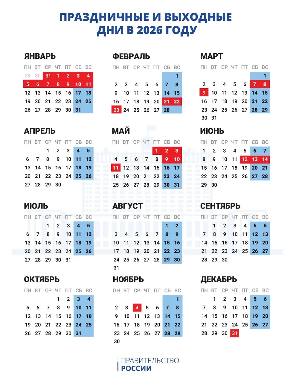 Инфографика © Правительство России
