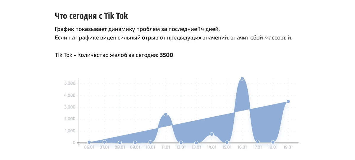 В работе TikTok в РФ произошел сбой. Скриншот © Сбой РФ
