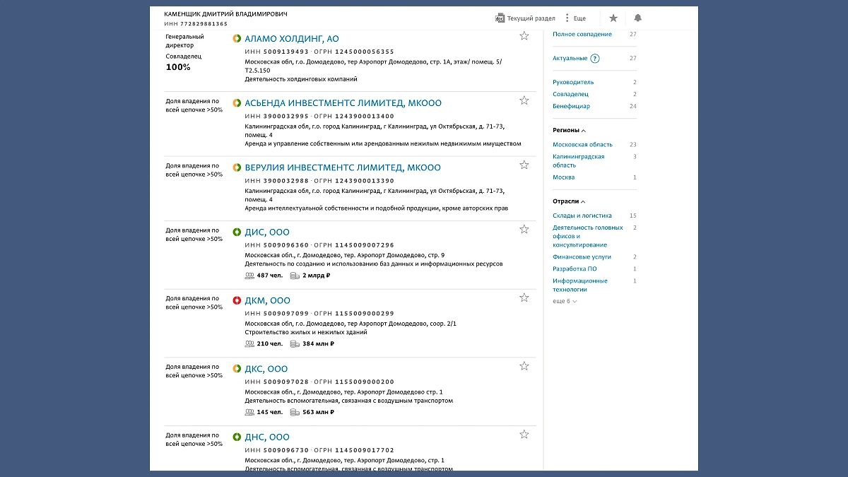 Длинный список компаний группы «Домодедово» Дмитрия Каменщика. Фото © spark-interfax.ru