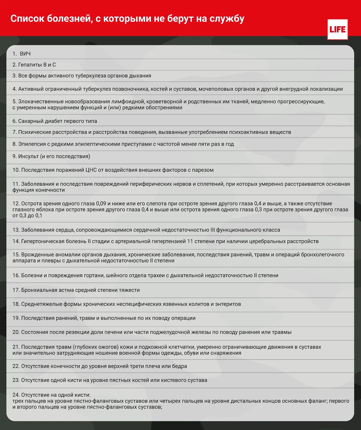 Список заболеваний, при наличии которых невозможно заключить контракт с Минобороны. Инфографика © Life.ru