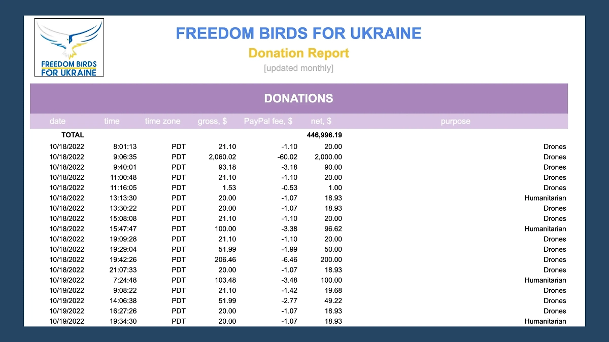 Проект Freedom Birds for Ukraine не стесняется публиковать отчётность. Фото © docs.google.com