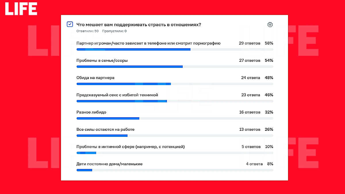 Инфографика © Life.ru