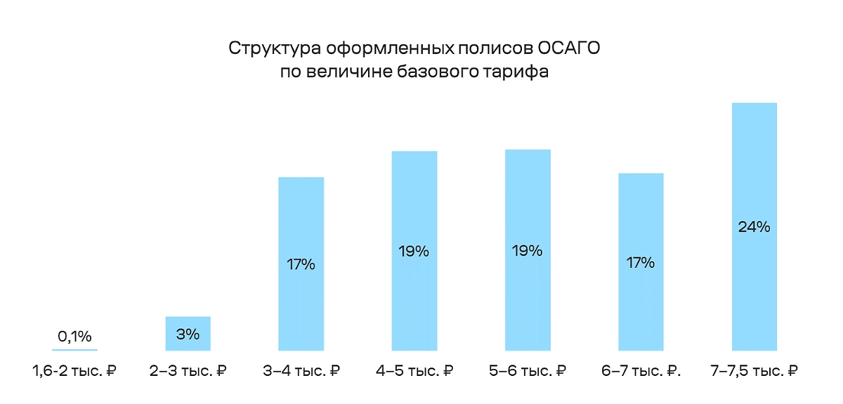 Фото © Пресс-служба маркетплейса «Банки.ру»