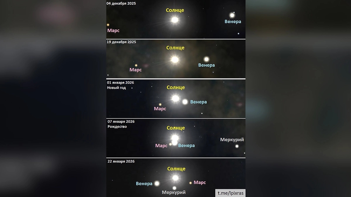 Около Солнца формируется парад Меркурия, Венеры и Марса. Фото © Telegram /Лаборатория солнечной астрономии (XRAS)