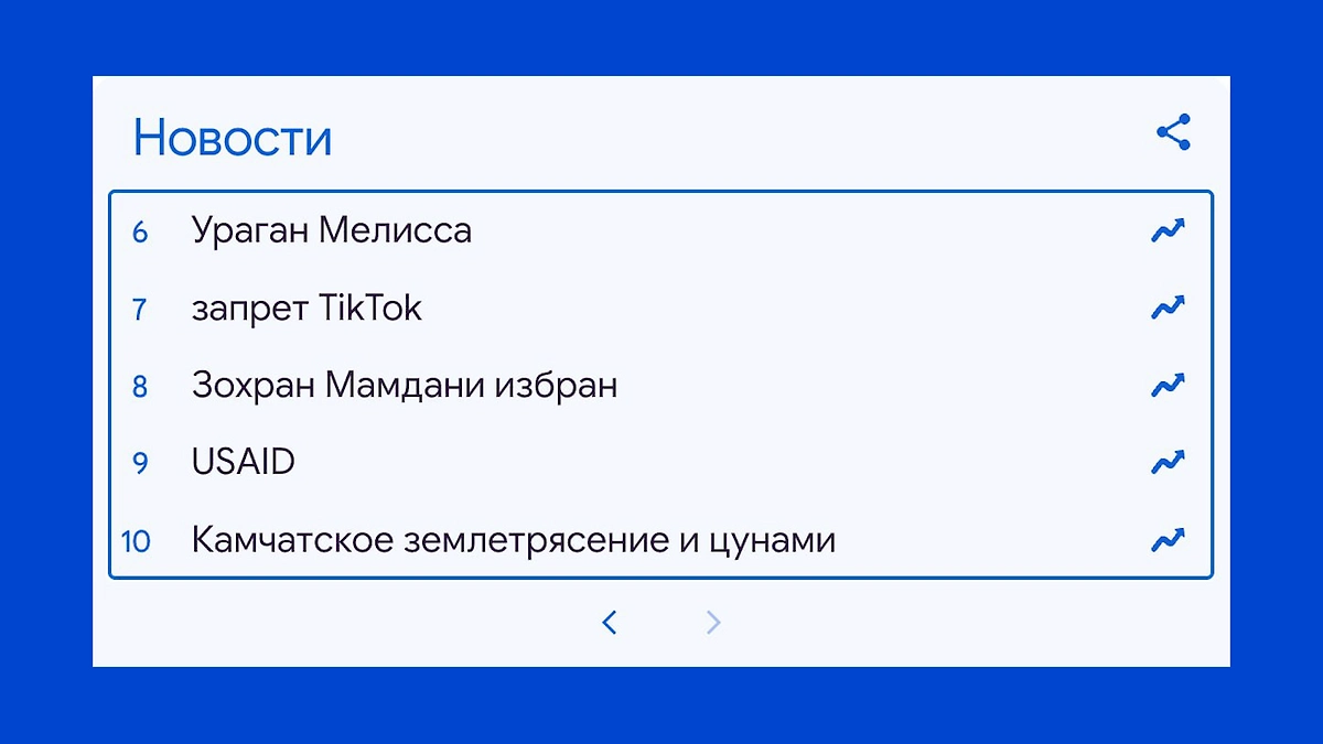 Топ поиска Google в 2025. Фото © Google Trends