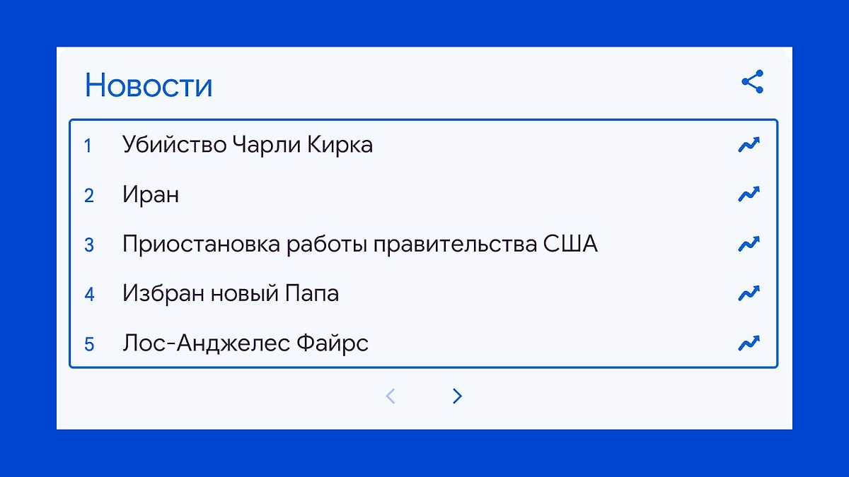 Топ поиска Google в 2025. Фото © Google Trends