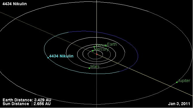 Малая планета Никулин. Фото © Wikipedia 