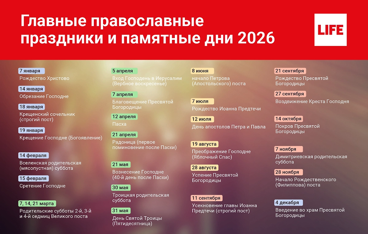 Полный календарный список православных праздников на 2026 год. Инфографика © Life.ru.