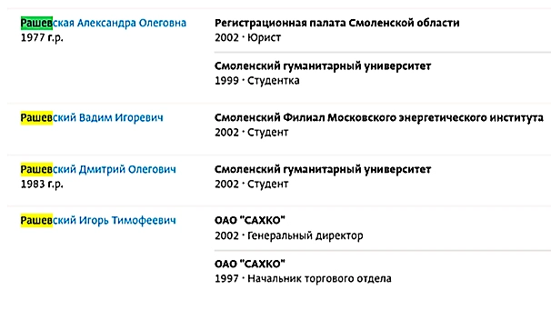 Фото © spark-interfax.ru