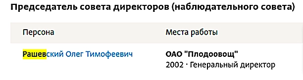 Фото © spark-interfax.ru