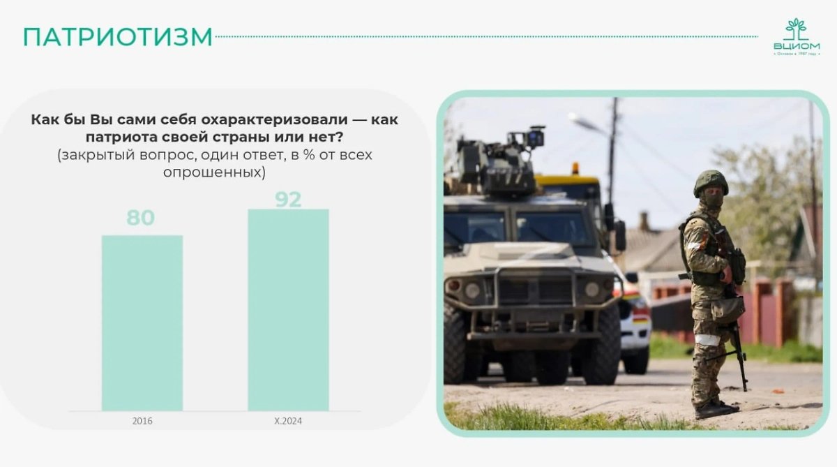 Материалы доклада «Три года СВО: «Война миров» © ВЦИОМ