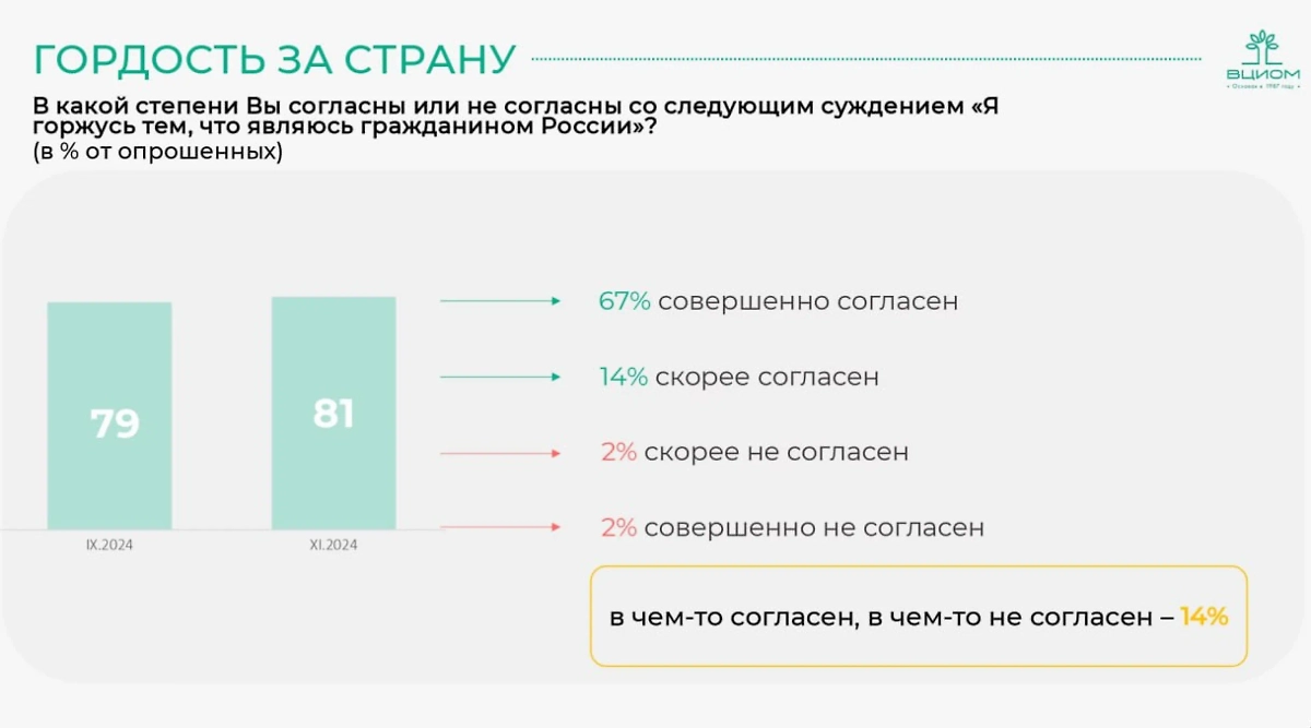 Материалы доклада «Три года СВО: «Война миров» © ВЦИОМ